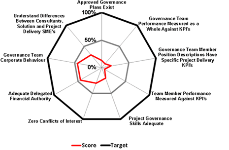 Newsletter Graph